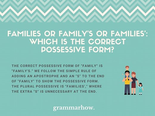 Families or Family's or Families'? (Correct Possessive Explained)