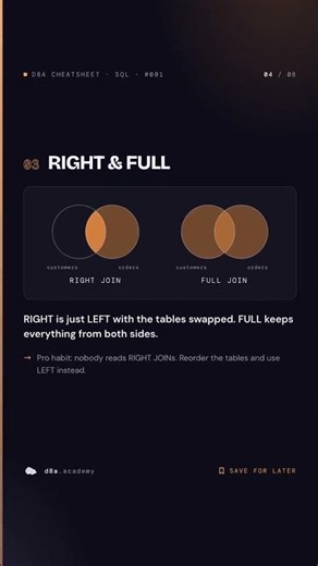 SQL JOINs, explained visually | Data Cheatsheet #001