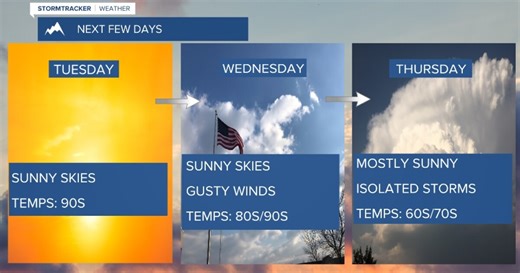 Weather Forecast: Hot weather to start the week