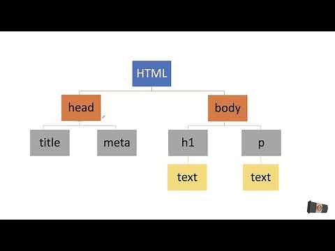 Curso JavaScript - ¿Qué es el DOM? - dom javascript