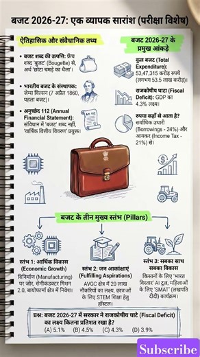 बजट (Budget) 2026-27 | Budget 2026 gk | 🔥 #uksssc #ukpsc #gk