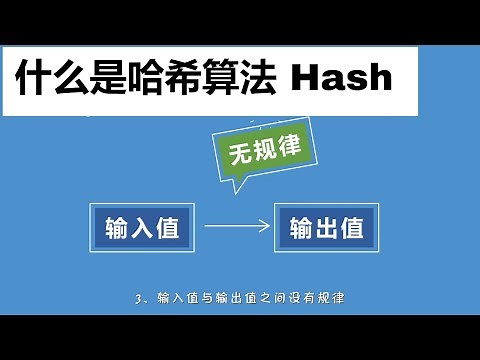 【区块链100问】P59什么是哈希（Hash）算法
