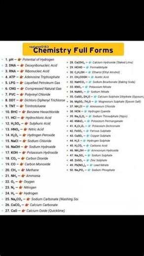 Chemistry Full Forms Explained