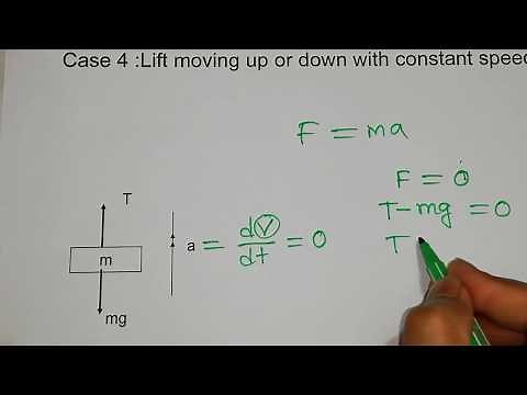 Lift/Elevator Force Calculation