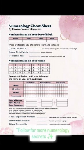 How to Calculate Your Numerology Numbers #numbers #knowyourself #numerology #luckynumber #lifepath