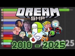 Entire Subscriber History Of The Dream SMP (2012 - 2025)