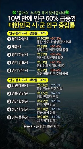 10년 만에 인구 60% 급증?! 대한민국 시·군 인구 증감률 #인구통계 #인구순위