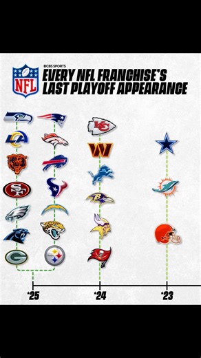 Where’s your squad? 🤔 | Green Bay Packers on CBS Sports