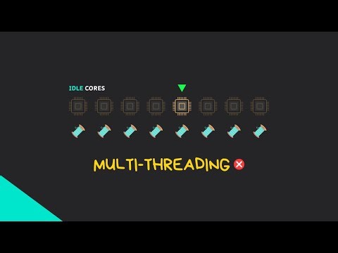 Multi-threading is a myth in Python | GIL | 2Minutespy