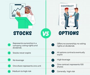 What is Options Trading? The Ultimate Beginner's Guide to Options
