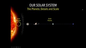 Our Solar System: The Planets, Scale, and Details