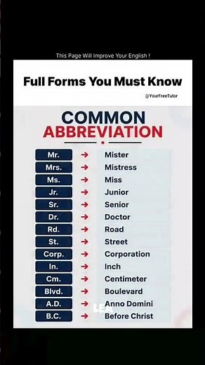Full forms you must know