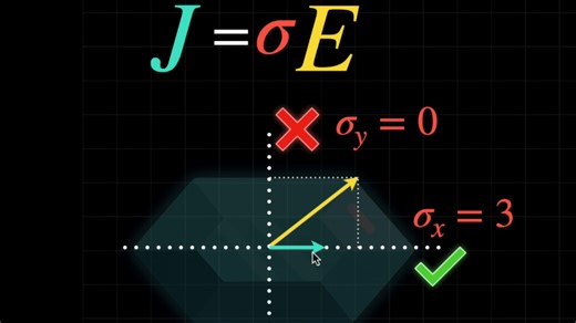 No Tension For Tensors?