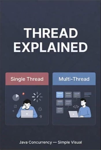 Single Thread Life ❌ | Multi-Thread Speed ⚡ | Thread Kya Hai? #techtrends #thinkspark_hq
