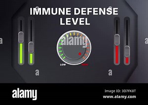 Animated Immune defense gauge showing immune activity. Ideal for wellness, immunity boosting, health education, medical visuals and biological content.