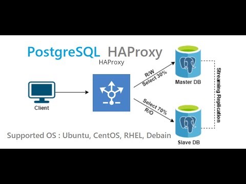 PostgreSQL HA Proxy Setup - Ubuntu, CentOS/RHEL & Debian OS - Simple step to configure Load Balancer