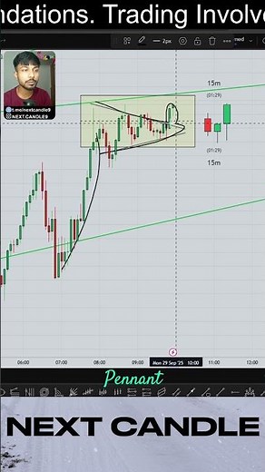 Pennant Chart Pattern – Continuation Trading Made Simple 🔥