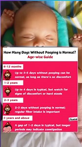 13K views · 19 reactions | How many days without pooping is normal #parenting #guidelines #Awareness Acrixa Balino | Momshie Jhane Alcos | Facebook