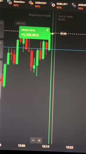 Quotex 1 Minute Trading Strategy 🔥 | OTC Pattern & Market Psychology 🧠 #shorts