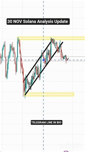 30 NOV Solana Analysis Update