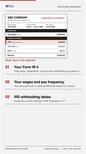 What does FWT mean on a pay stub?