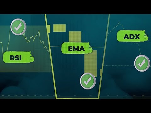 Scalping Trading Was Impossible, Until I Found How To Combine EMA RSI ADX Indicators (FULL Strategy)