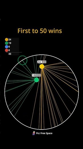 Connection Race part 139