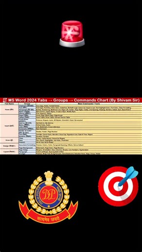 Shivam Gupta | MS Word All Tabs Chart #shivamsircomputer #targetdelhipolice #shivamsir #important #computerclass | Instagram