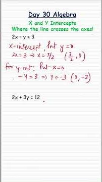 Day 30 #Algebra - Find x- and y-Intercepts Fast! 🛑📉 #GraphingBasics #XandYIntercepts #AlgebraShorts