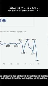 VOTD News 051 | Customer Behavioral Analytics & Segmentation