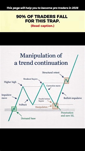 This Is How Smart Money Manipulates Trends