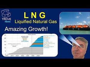 LNG - The amazing growth in 2025.