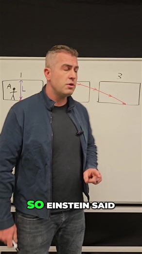 @phantastic_physics | Einstein's Train: Relativity Explained Simply Einstein's thought experiment with a train car, a person inside (A), and an observer outside... | Instagram