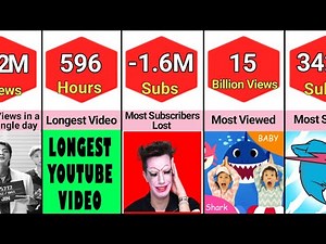 Comparison: YouTube World Record 2025