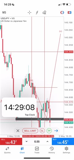 Nfp Killed - 714 Method Explained