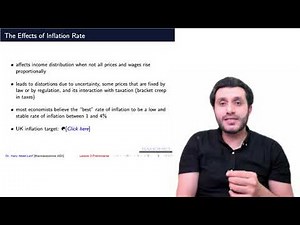 Macroeconomics: Inflation