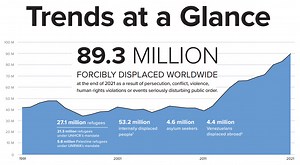 Mass displacement: What is forcing people to flee their homes?