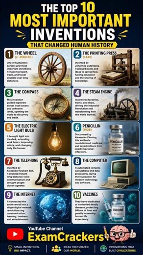 top 10 inventions in the world | विश्व के शीर्ष 10 आविष्कार #generalknowledge