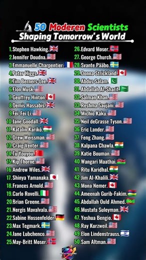 🔬 Beyond Einstein: 50 Modern Scientists Ranking Shaping Tomorrow’s World