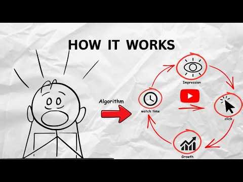 How YouTube decides who sees your video (algorithm explained)