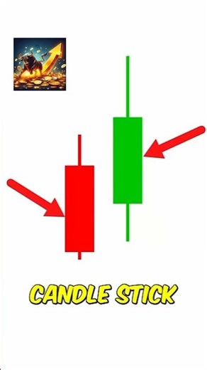 Basics of Candle sticks | For Beginners