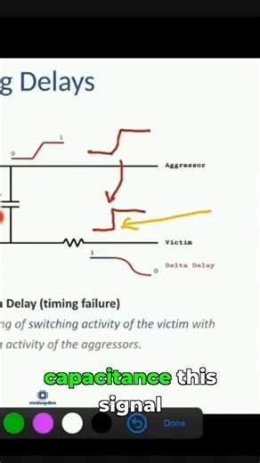 When Crosstalk Makes Delay Worse #TimingFailure #Electronics #Design