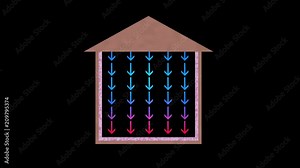 Heat flow in house. Arrows moving down. Cooling. 3d animation. 3d render