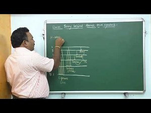 PART 01 ATOMIC TERM SYMBOLS, THEORY,MICROSTATES FOR p2 CONFIG