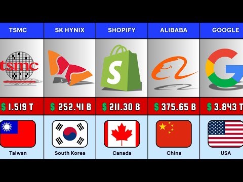 The TOP 50 Tech Companies Of The World | Ranked By Market Valuation