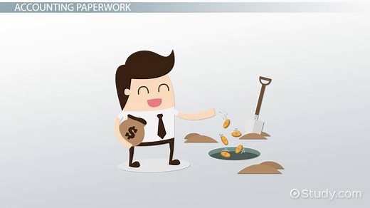 Comparing Loans & Investments