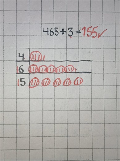 Understanding Division in Mathematics for Beginners