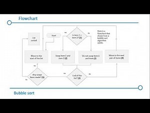 Lesson: Bubble sort, (lesson plan & x 6 resources) | Teaching Resources