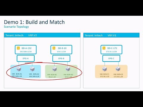 ACI Endpoint Security Groups (ESG) - Demo (Part 1)