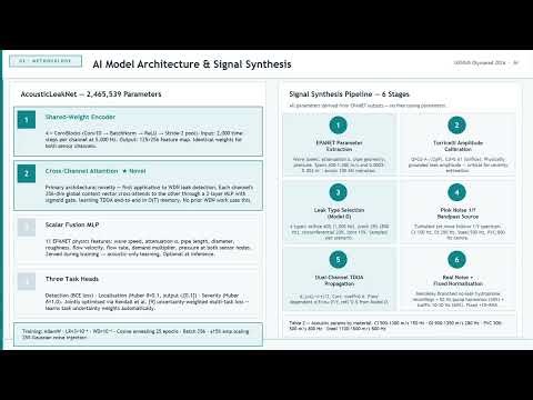 AcousticLeakNet Genius AI 2026